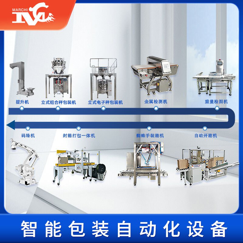 包裝機怎么用？全面解答